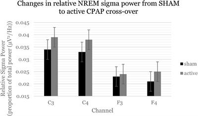 Effects of continuous positive airway pressure treatment on sleep architecture in adults with obstructive sleep apnea and type 2 diabetes